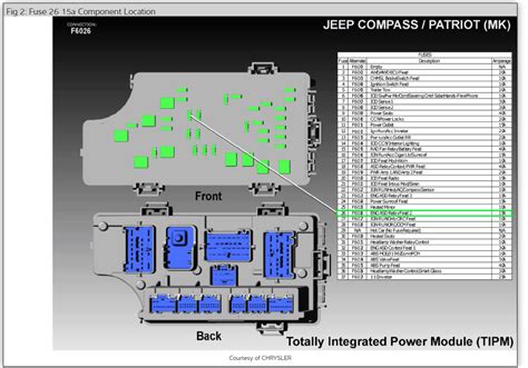 jeep fuse box wiring